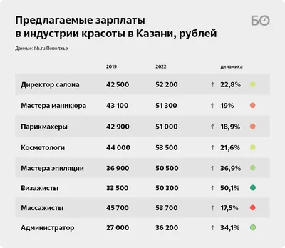 Сегодня отмечается День мастера маникюра | Саратов 24