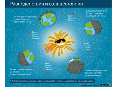 21 марта: День весеннего равноденствия и Рокового новолуния