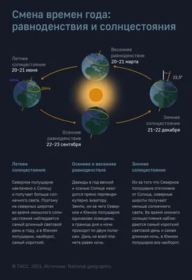С Днем весеннего равноденствия! Светозарные открытки и добрые стихи для  каждого 21 марта | Весь Искитим | Дзен