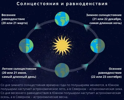 Весеннее равноденствие 2023: когда, народные традиции - Афиша bigmir)net