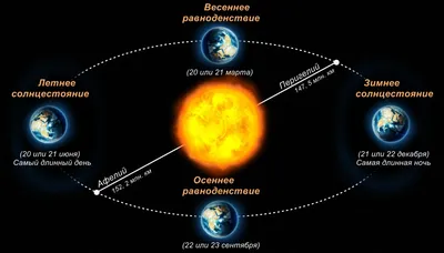 День весеннего равноденствия