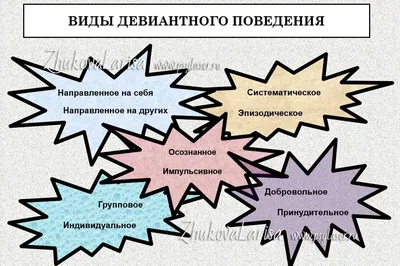 ДВФ ВАВТ - «Девиантное поведение детей в городской среде: прошлое и  настоящее»