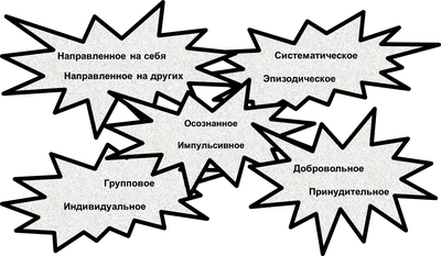 Девиантное поведение и причины его возникновения