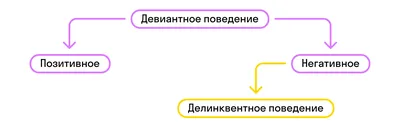 Девиантное поведение: разбираемся со специалистами