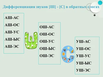 Как помочь ученику с нарушением фонематического слуха? Методические  рекомендации логопеда учителю начальных классов. III часть. Дифференциация  оппозиционных звуков.