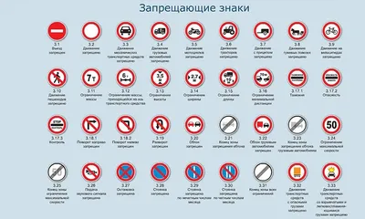 Дорожные Знаки Картинки И Их Значение 81 фото