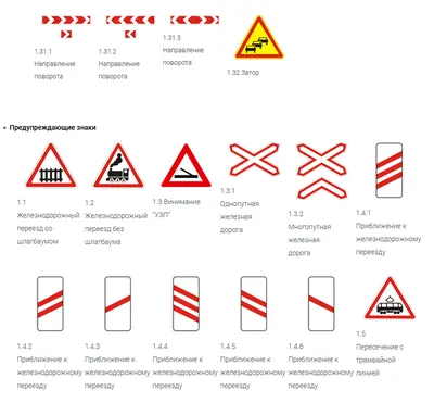 Дорожные знаки для велосипедистов | ВКонтакте