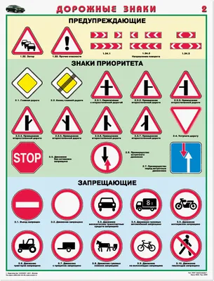Плакаты Дорожные знаки