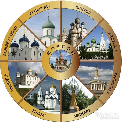 Знакомство с достопримечательностями России. Значимые места, фото Туры и  Авиабилеты