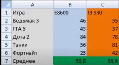 Очаровательная графика и динамичные моменты Дота 2 на мониторе 1280х1024