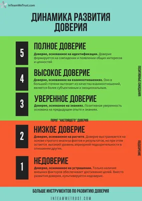 Жанна Фриске цитата: „Если есть доверие — это и есть идеальные отношения.“