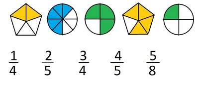 Рисунок на тему дроби (50 фото) » рисунки для срисовки на Газ-квас.ком