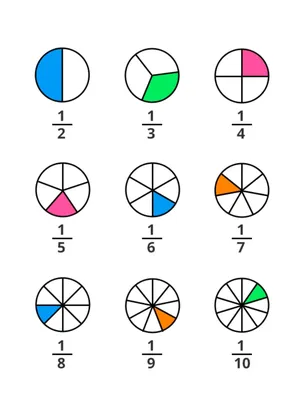 Обыкновенные дроби - распечатать задания | Аналогий нет