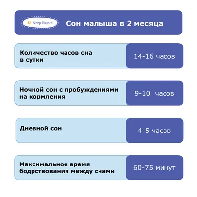 Развитие ребенка по месяцам до года: календарь развития малыша