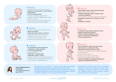 Что должен уметь ребёнок в 2 месяца - календарь развития ребенка LOLOCLO