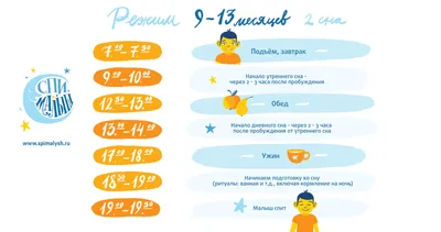 Что ребенок должен уметь в 1, 2, 3, 4, 5, 6, 7, 8, 9, 10, 11 месяцев, в год.