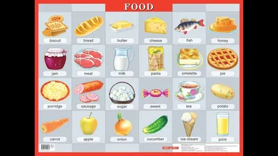 Картинки по запросу meals плакаты английский для детей | Chicken potatoes,  Food, Ethnic recipes
