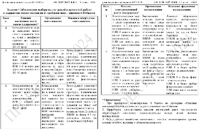 Задание №4 ЕГЭ Английский язык Устная часть