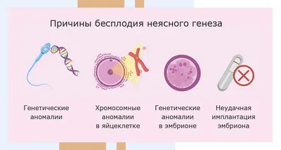 Последние достижения в технологии ЭКО: повышение ваших шансов на успех