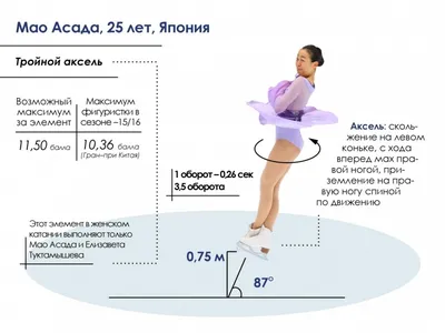 6 элементов фигурного катания, ради которых стоит смотреть чемпионат мира