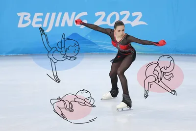Фигурное катание — Олимпиада-2022: как различать прыжки и элементы,  названия, техника исполнения, сложность, схема - Чемпионат