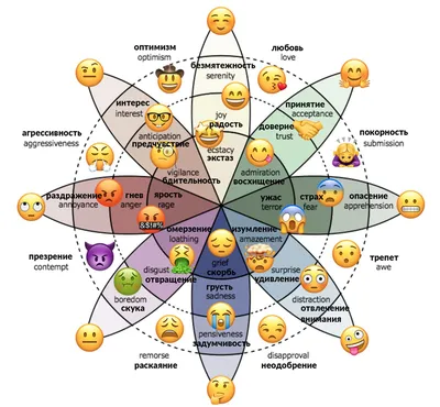 Осознание чувств и практические советы: управление эмоциями - AboutYou  онлайн-сервис
