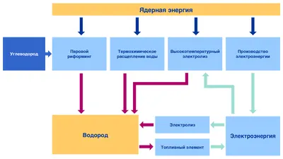 Темная энергия — все статьи и новости - Индикатор
