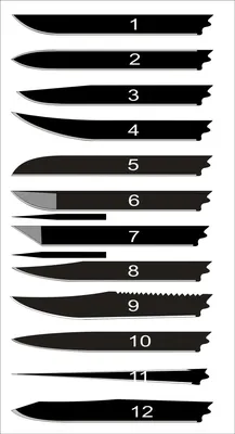 ЕРМАК Нож туристический, изогнутый клинок, 19см, нерж. сталь, пластик  (070-006) оптом купить в г. по цене 250.00 ₽ | Гала-Центр