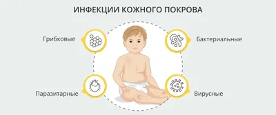 Кожные заболевания: причины, признаки, диагностика и лечение кожных  заболеваний в Москве - сеть клиник «Ниармедик»