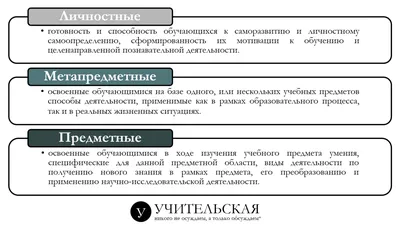 Обновление ФГОС общего образования