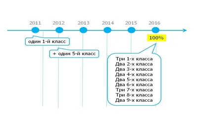 Федеральный государственный образовательный стандарт - 2021