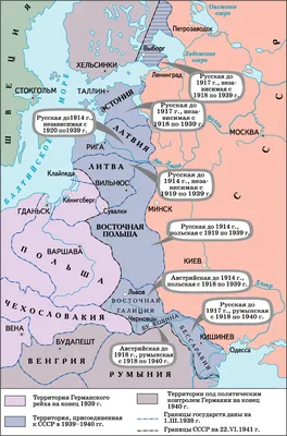 2. Как формировалась политическая карта Европы?