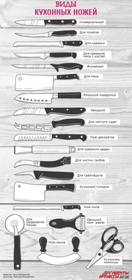 Лучший охотничий нож | Noblie | Обзор лучших охотничьих ножей