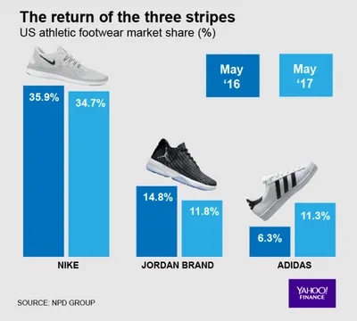 Nike and Adidas are steadily ditching China for Vietnam to make their  sneakers