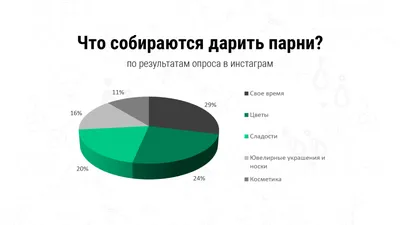 График работы ГК «ЮгСтройИнвест» на 8 марта – новости ЖК Архитектор