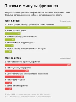 Топ-10 фриланс-бирж для заработка в интернете в 2023-2024 году. | Топчик |  Дзен