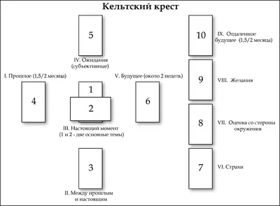 Таро ЛАС ИГРАС 0452401: купить за 600 руб в интернет магазине с бесплатной  доставкой