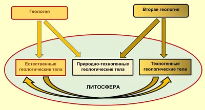 Шесть фактов о современной геологии: Статьи общества ➕1, 26.11.2021