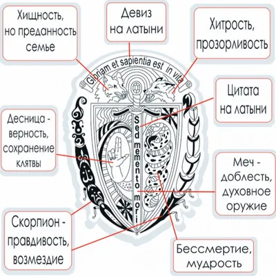 Свой герб рисунок - 67 фото