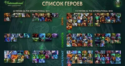 Рейтинг могущества героев из игры Dota 2 согласно с официальным лором