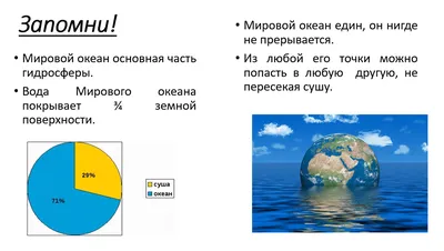 Урок \"Гидросфера. Мировой круговорот воды в природе\". 6-й класс