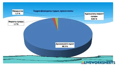 Гидросфера - строительство и обслуживание колодцев и септиков в Москве