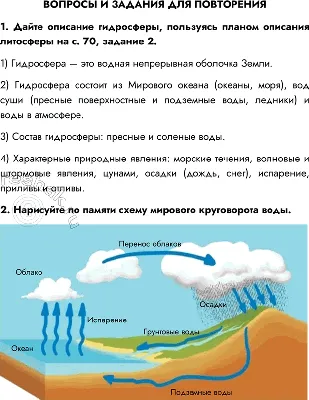 Гидросфера в образе красивой девушки…» — создано в Шедевруме