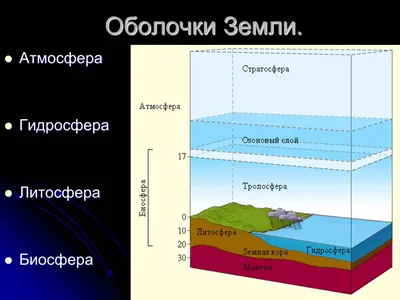 Урок \"Гидросфера. Мировой круговорот воды в природе\". 6-й класс