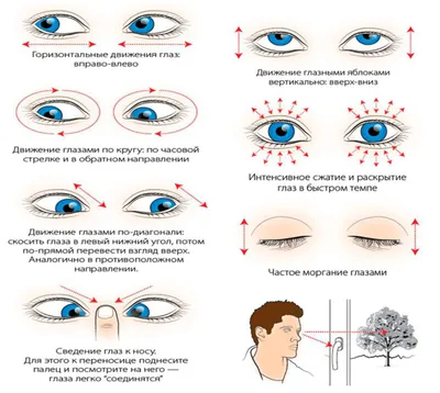 Как улучшить зрение: комплекс упражнений для глаз | Здоров и счастлив | Дзен
