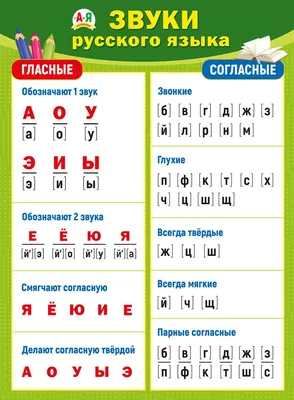 Алфавит. Карточки