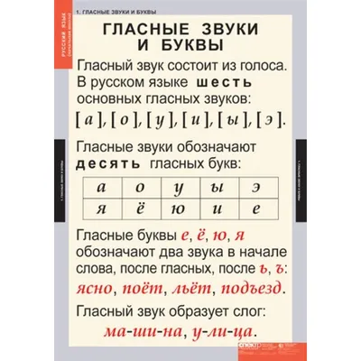 Стенд плакат: Русский алфавит в начальную школу