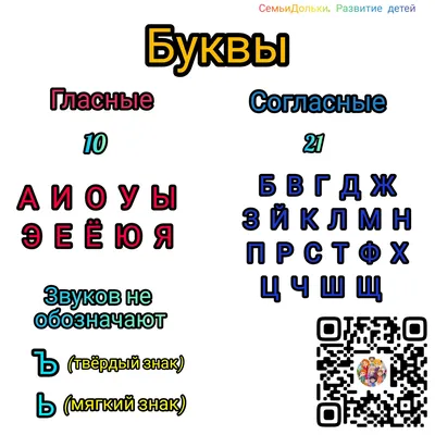 Распечатать карточки с буквами русского языка | Файлы для распечатки