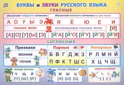 Учим буквы русского алфавита. Бесплатная онлайн игра для детей. - Играем и  учимся сами