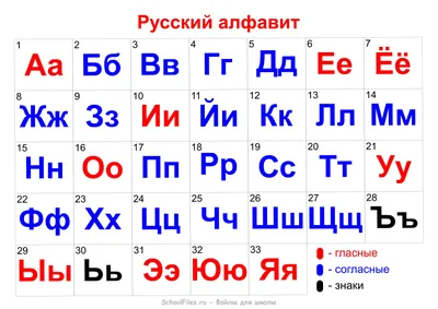 Карточки с буквами русского языка
